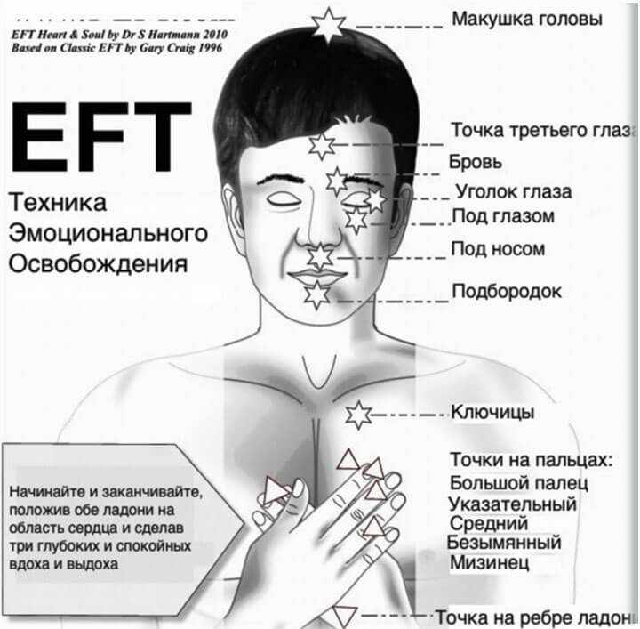Техника EFT: ключевые точки