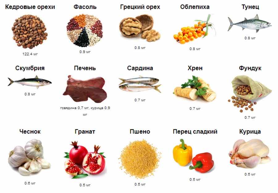 продукты для потенции