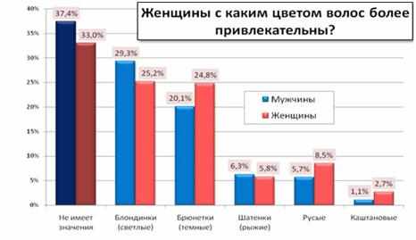 populjarnyj-cvet-vols-statistika