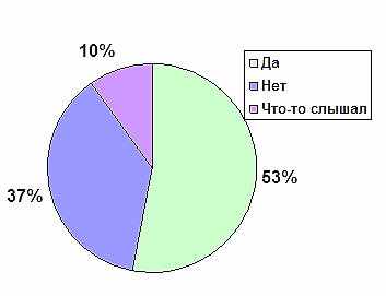 statistika-o-bulemii