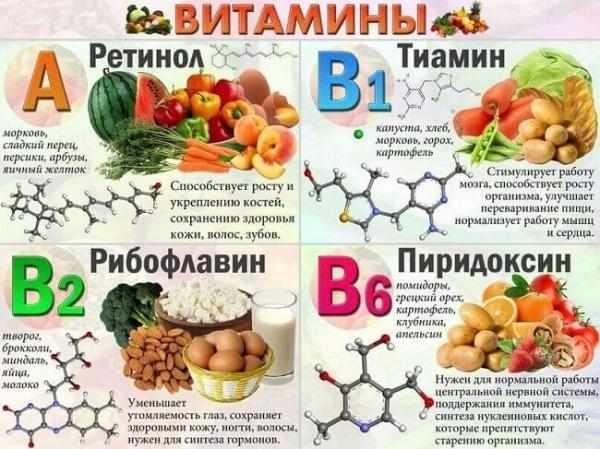 vitamini-dlya-nervnoj-sistemi